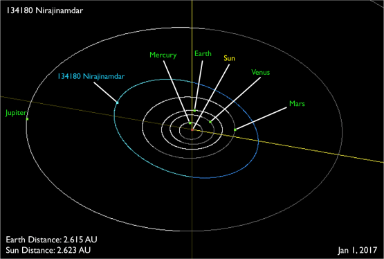 nirajinamdarasteroid_rev
